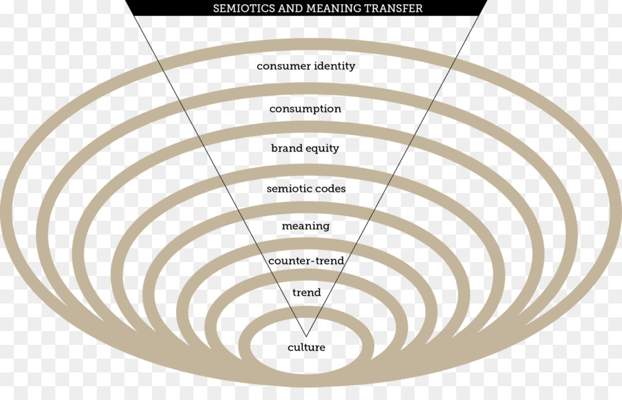 семиотика，семиотика культуры PNG