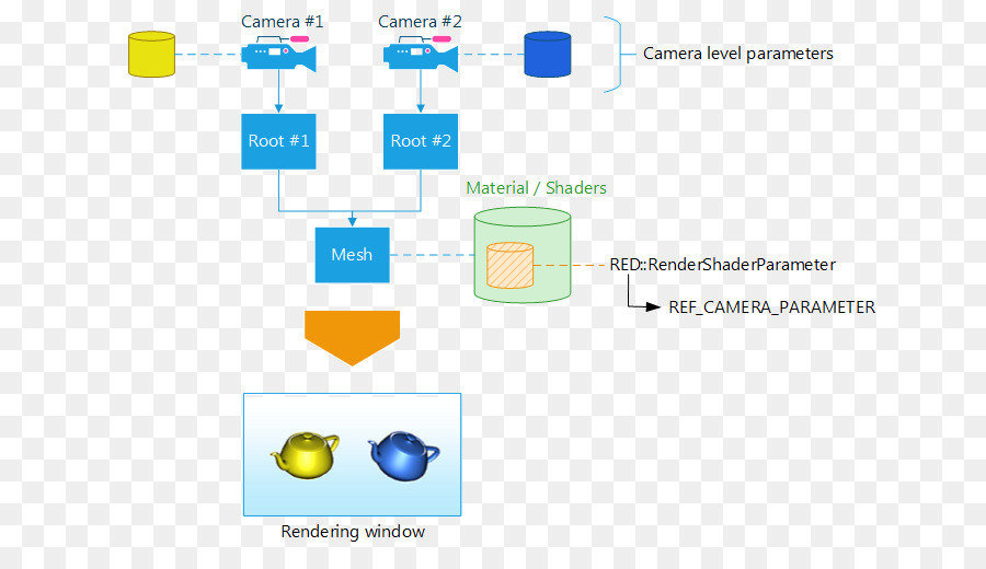 Diagram materials