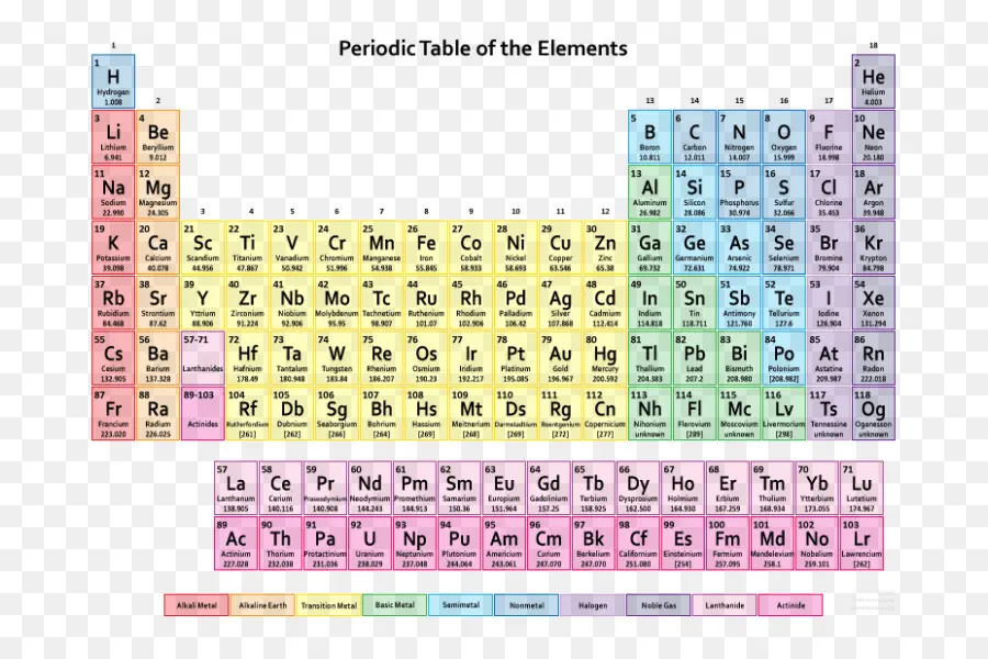 Периодическая таблица，Элементы PNG