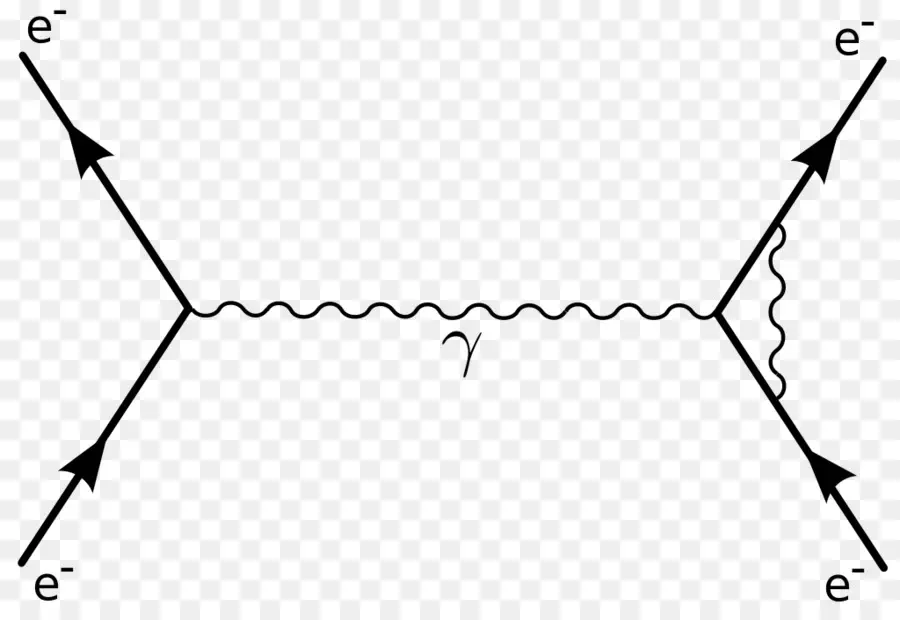 Диаграмма Фейнмана，Электроны PNG