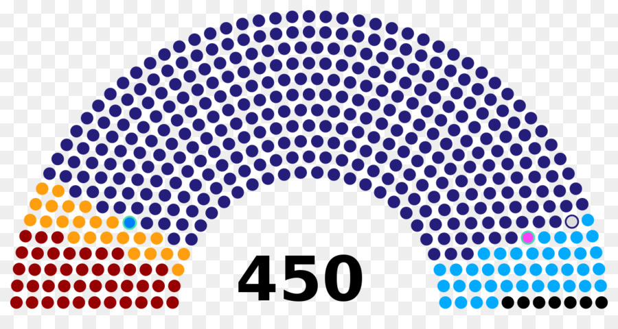 всеобщие выборы в Индии 2014，здание парламента PNG