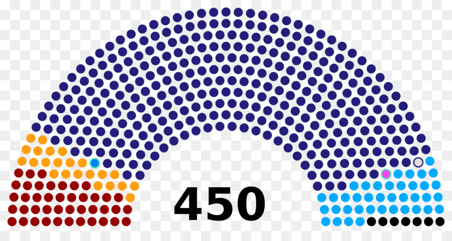 Места в парламенте，Политика PNG