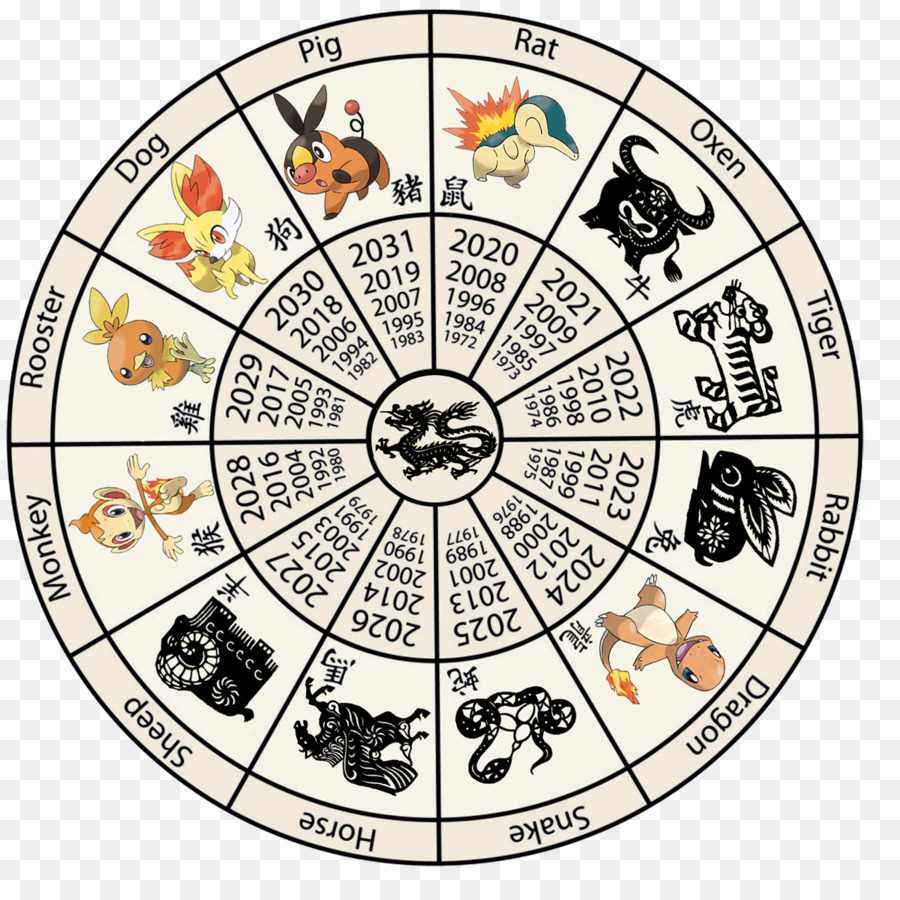 китайский Зодиак, китайский календарь, зодиака