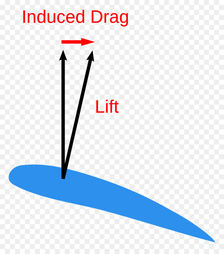 перетащите，Liftinduced перетащить PNG