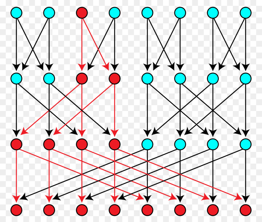 Multitree，направленный ациклический граф PNG