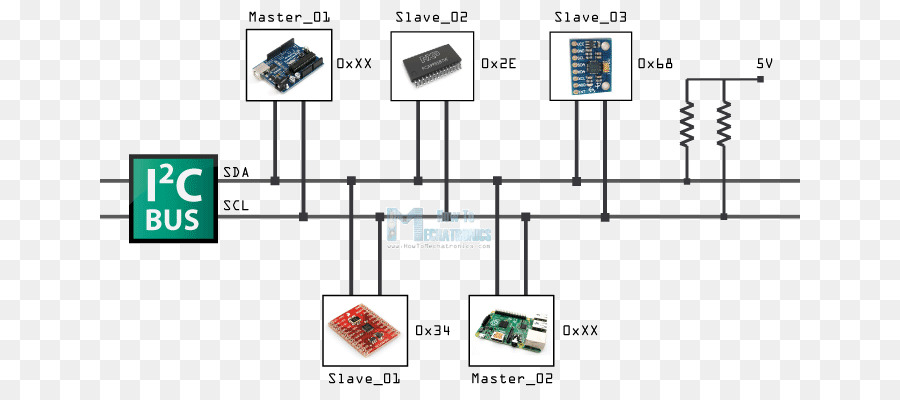 Схема шины I2c，Владелец PNG