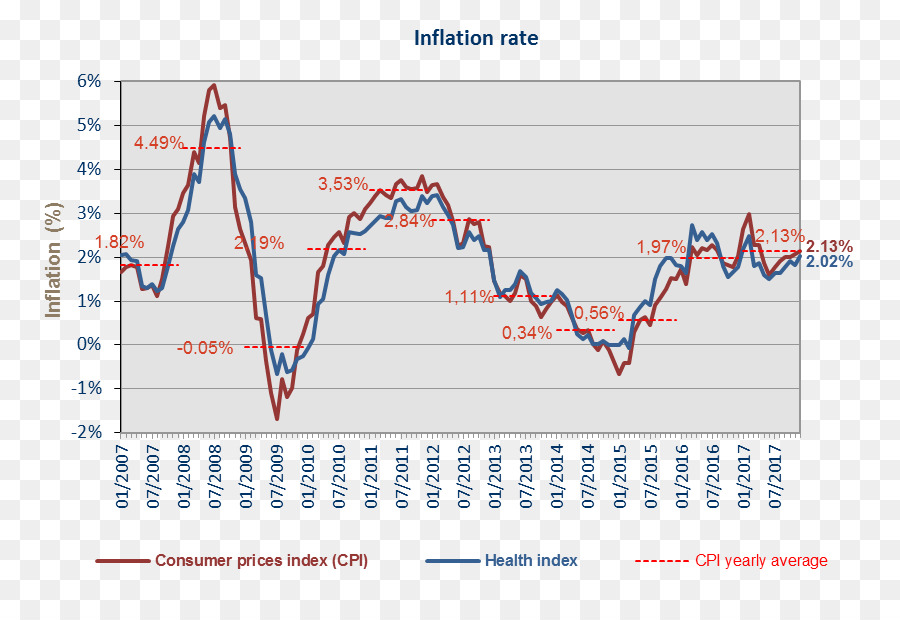 индекс потребительских цен，индекс цен PNG