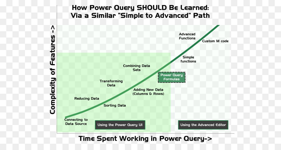 M language. M language in Power bi.