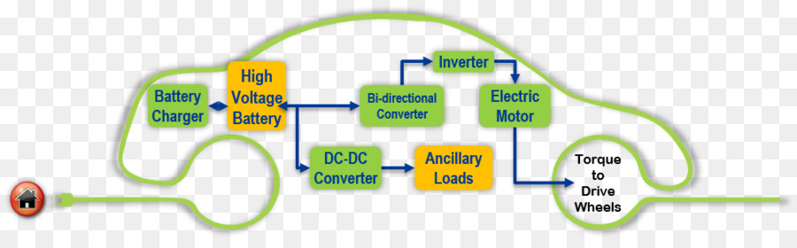 Схема электромобиля，батарея PNG