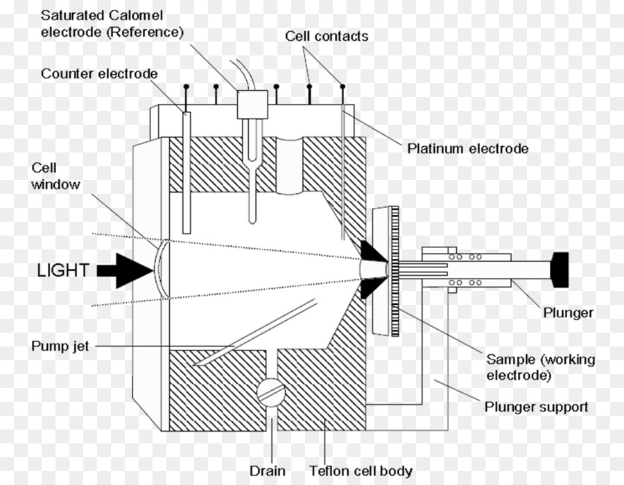 Электрохимия，электрохимическая ячейка PNG