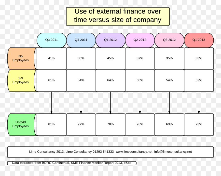 external finances