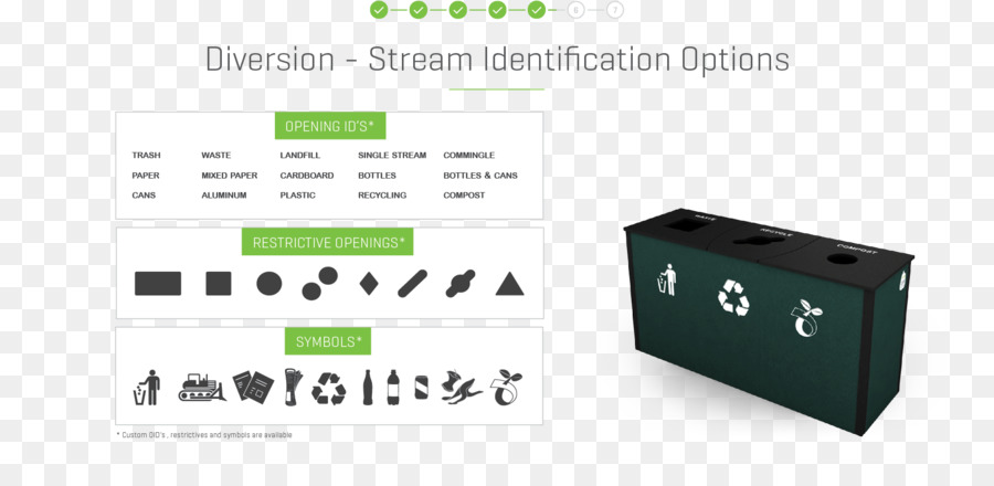 Id options