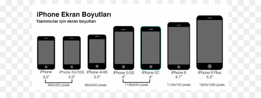 Размеры сотового телефона. Айфон 5 разрешение экрана. Айфон 5 se размер экрана. Айфон 5s размер экрана. Диаметр экрана айфон 5 s.