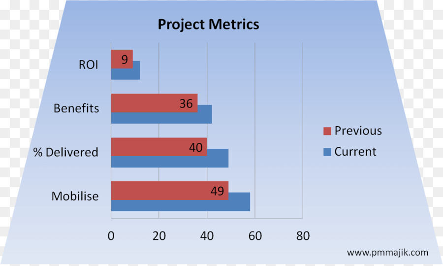 Метрики производительности. Производительность оф. Success metrics Project. Stock efficiency metrics.