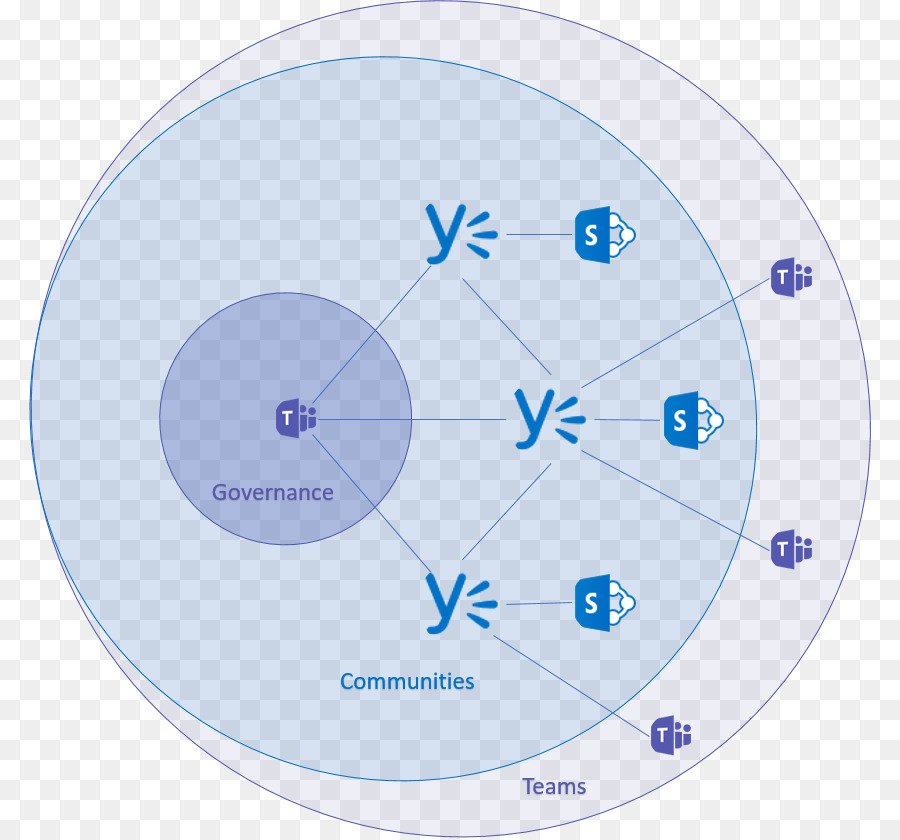 команды Майкрософт，Yammer PNG