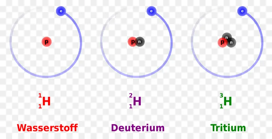 изотопы водорода，Вассерстоф PNG