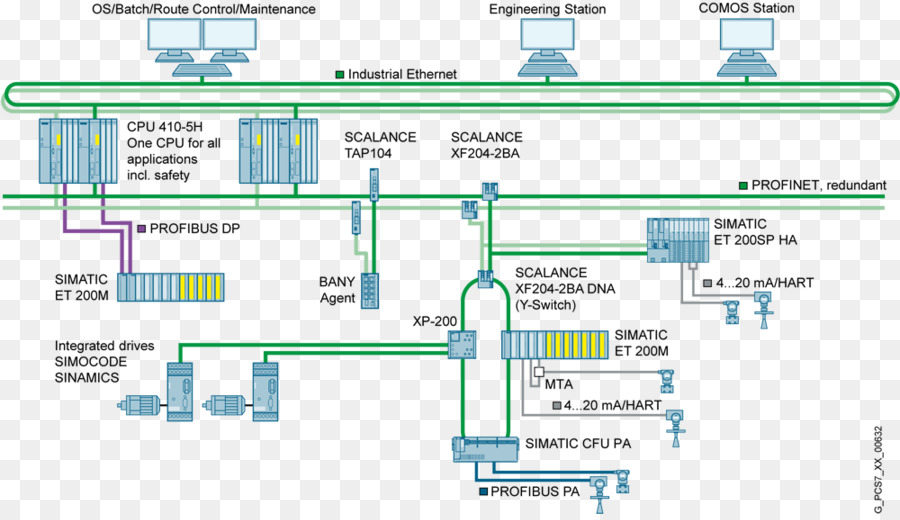 Промышленный Ethernet，автоматизация PNG