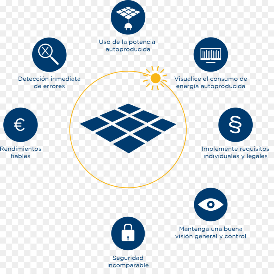 Solar Energy，энергии PNG