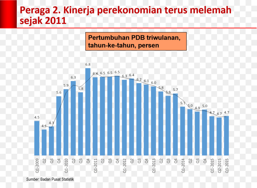 США，бизнес PNG