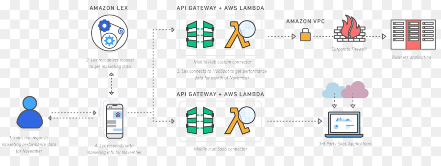 Amazoncom，Амазонки Лекс PNG