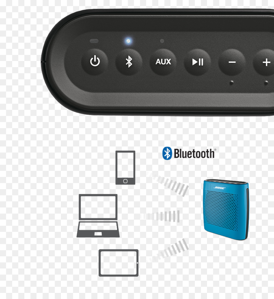 бозе Soundlink Iii в，бозе Soundlink мини Ii PNG