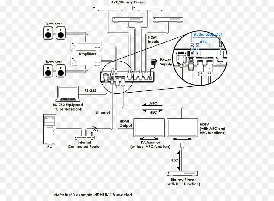 Схема подключения Hdmi，Кабели PNG