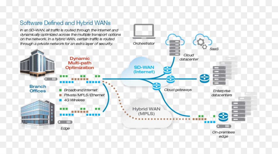 схема，Wide Area Network PNG