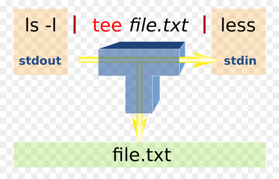 тройник，Command PNG