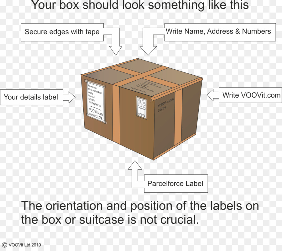 Коробка，Упаковка и маркировка PNG