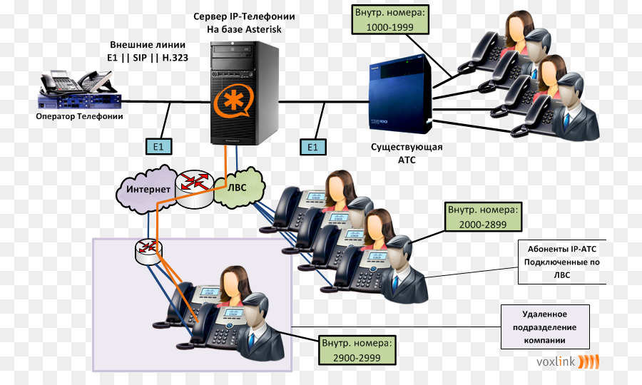 Asterisk перевод