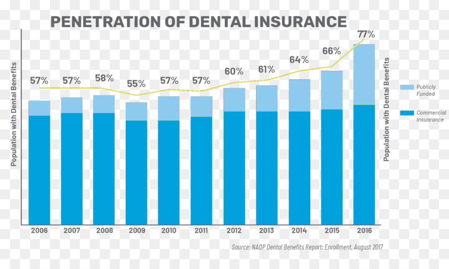 стоматологическая страховка，США PNG