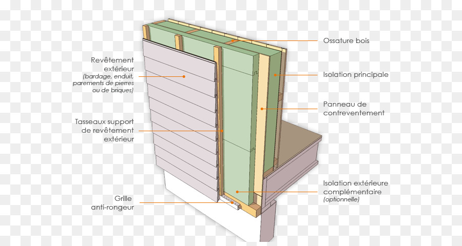 Element construction. Structural Composite Lumber,.