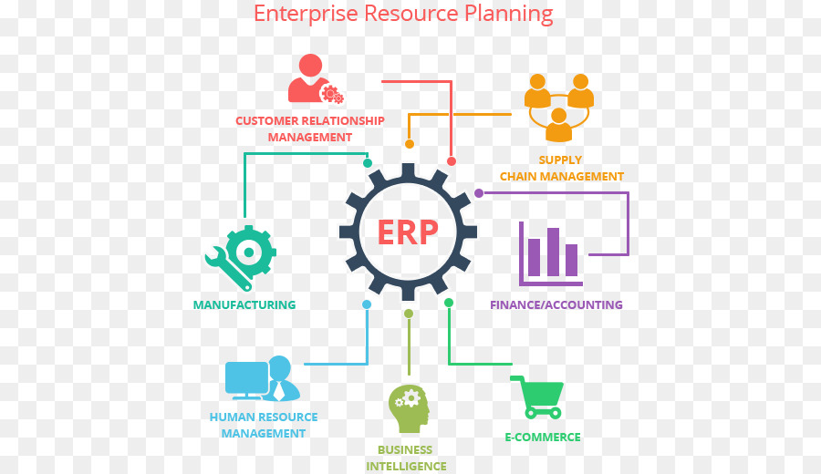 Enterprise planning. ERP. ERP-система. ERP система управления ресурсами предприятия. Бизнес процессы ERP.