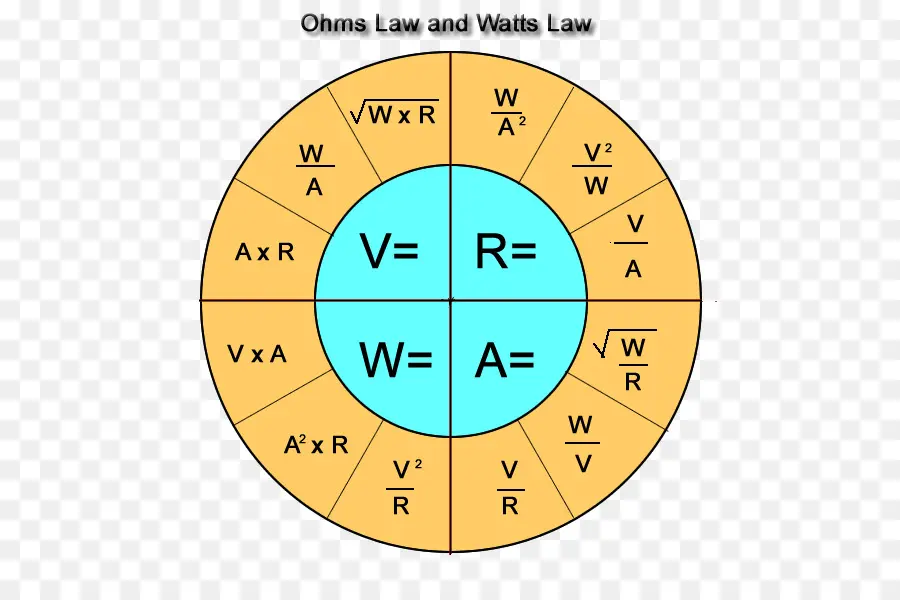 Закон Ома и таблица законов Ватта，Закон Ома PNG