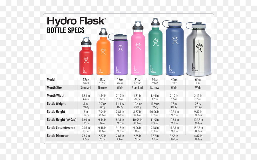 Вес бутылки с водой. Hydro Flask бутылка. Размер Hydro Flask. Размеры бутылок воды. Water Bottle Hydro.