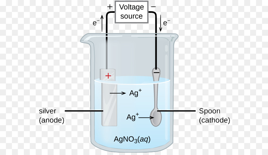 Схема электролиза agno3