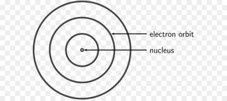 Атомная теория，Атом PNG