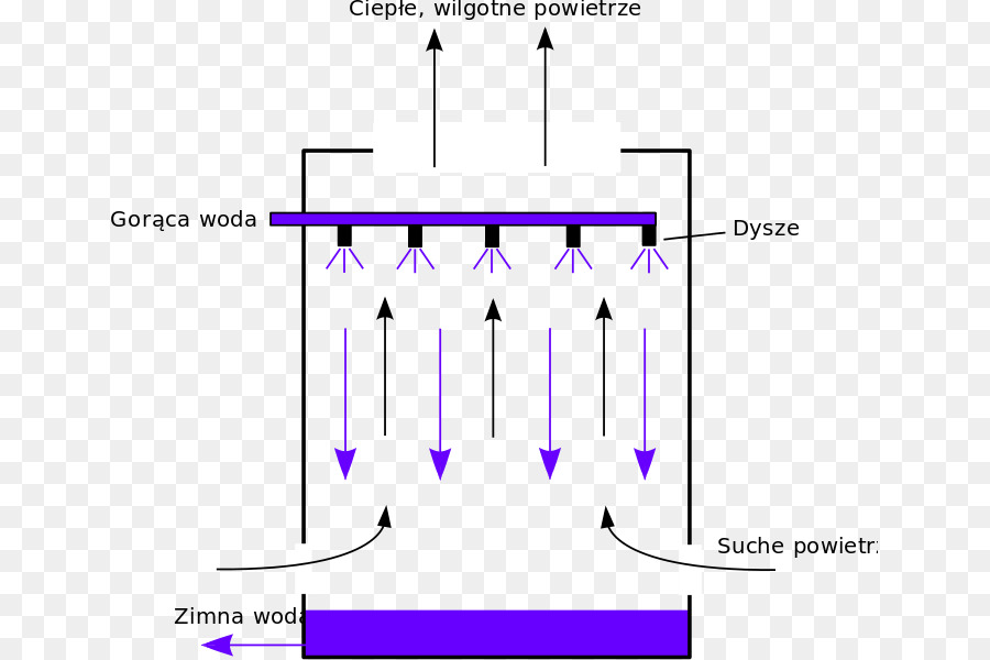 градирня，Классный магазин PNG