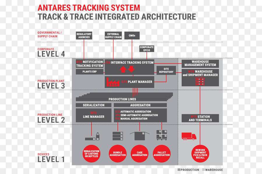 Tracking trace. Track and Trace отслеживание. «Track & Trace» система (TTS).. Трекинг система. Antares Vision track.