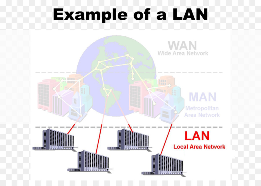 Wide area. Metropolitan area Network. Networks lan Wan man. Local area Network wide area Network. Lan Wan красивое фото.