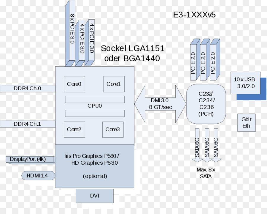 Процессоры Xeon，Интел PNG