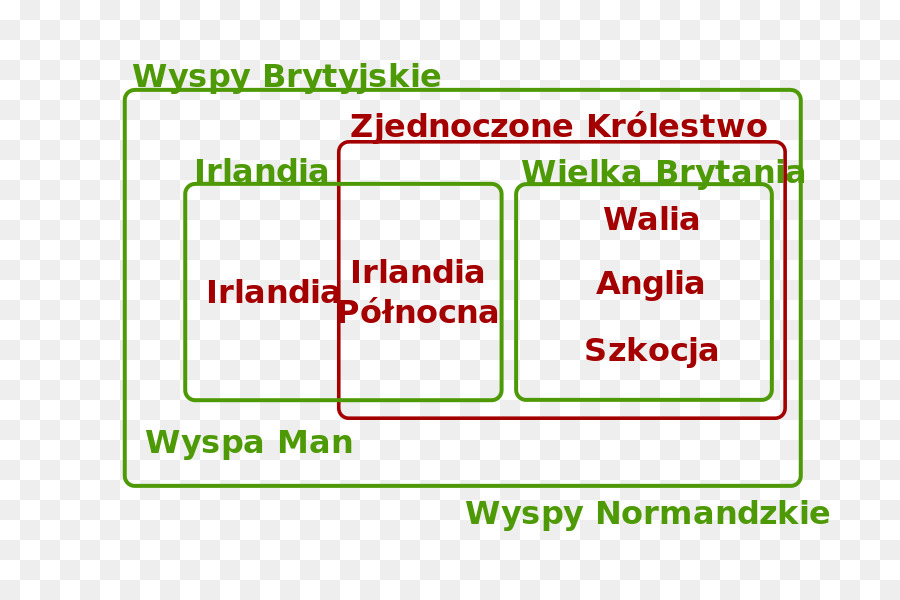 Британские острова，организация PNG