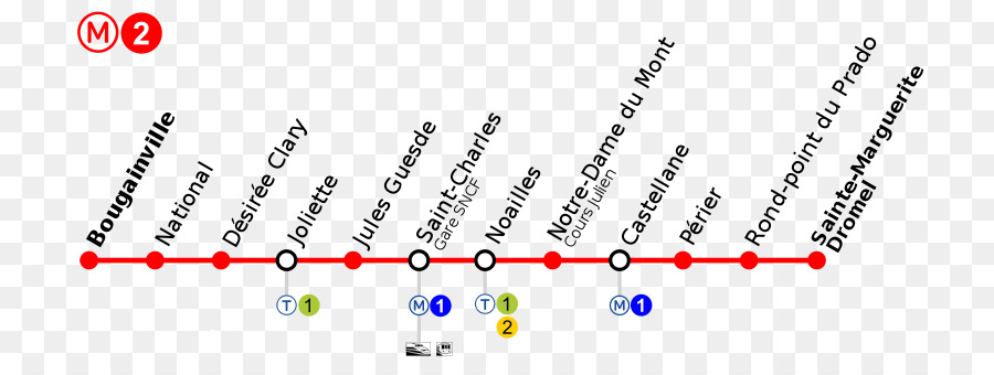 линия，Марсель Metro PNG