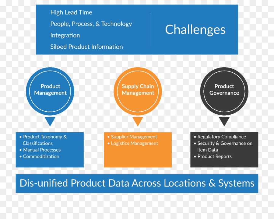 Product post. Product information. Product Governance. Продукт информатион. Product Management brand Management.