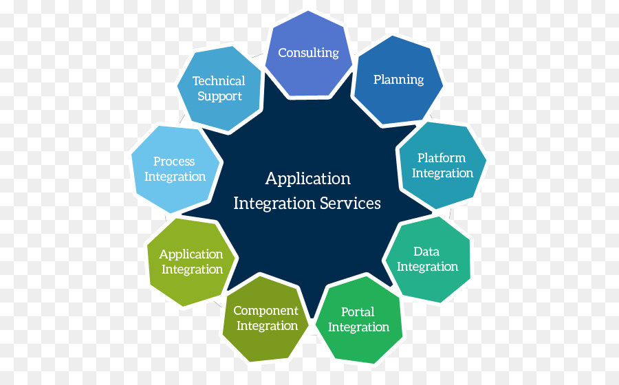 Дизайн интеграция программ. Technical Consulting. Enterprise integration. Интеграция бренда