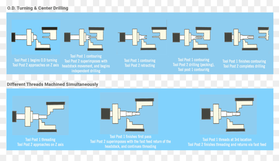 Electronic product Design.