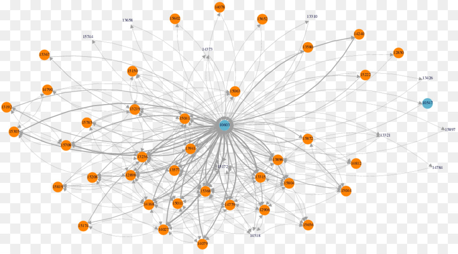 Line desktop. Анализа социальных сетей Orange. Sna (social Network Analysis).