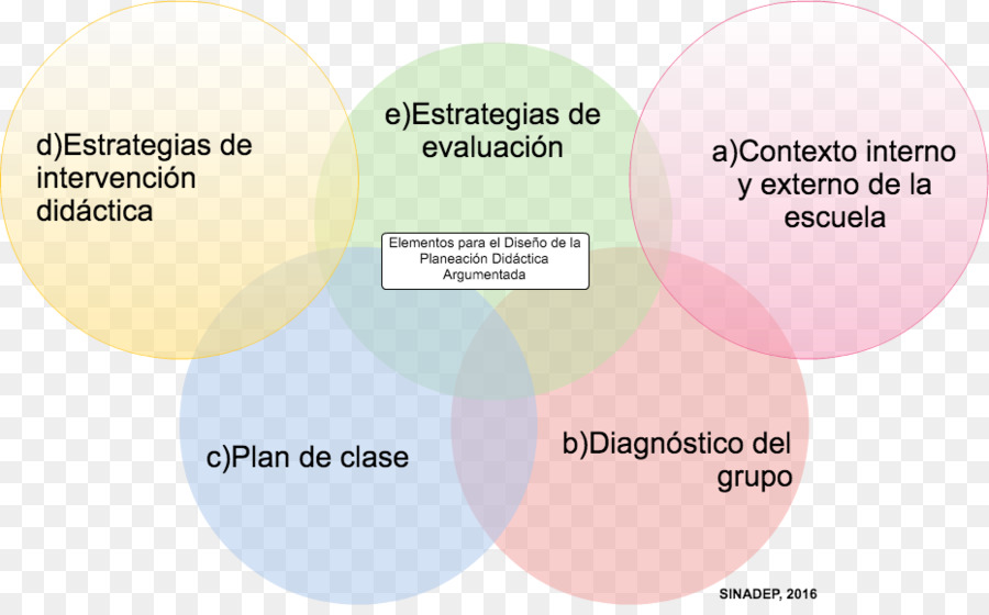 планирование，Didactic Method PNG