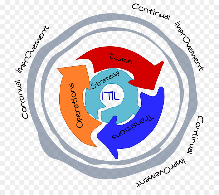 Itil диаграмма，процесс PNG