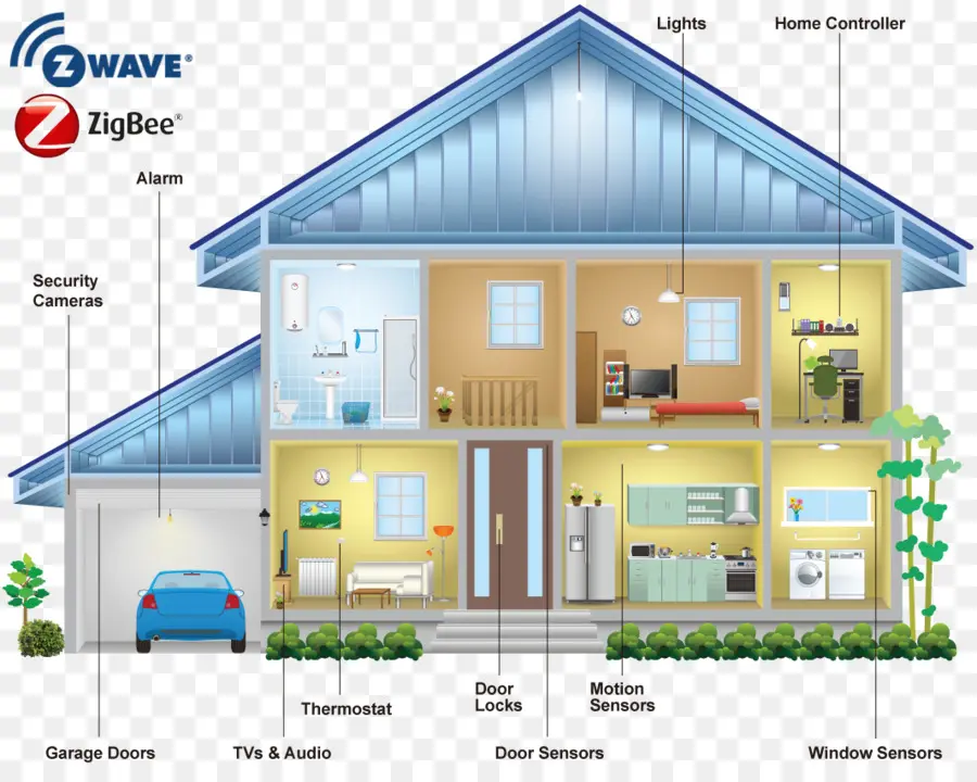 комплекты домашней автоматизации，с Zigbee PNG